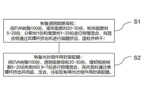 光伏組件用封裝膠膜及其制備方法及光伏組件