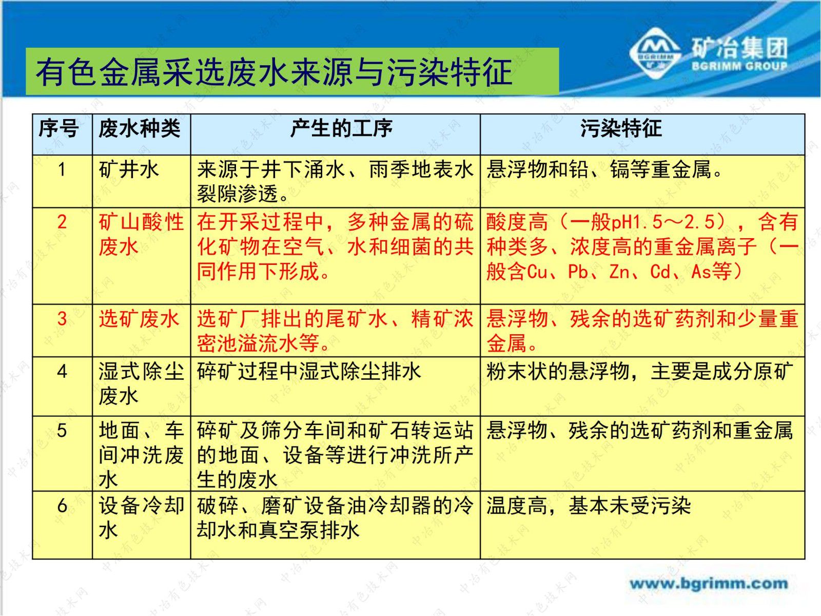 有色行業(yè)重金屬廢水納米吸附深度處理技術