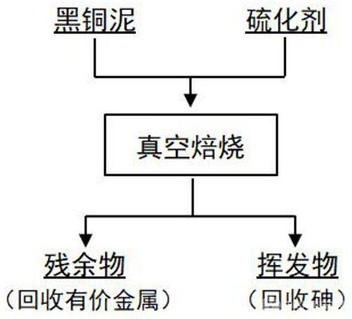 從黑銅泥中脫除砷的方法