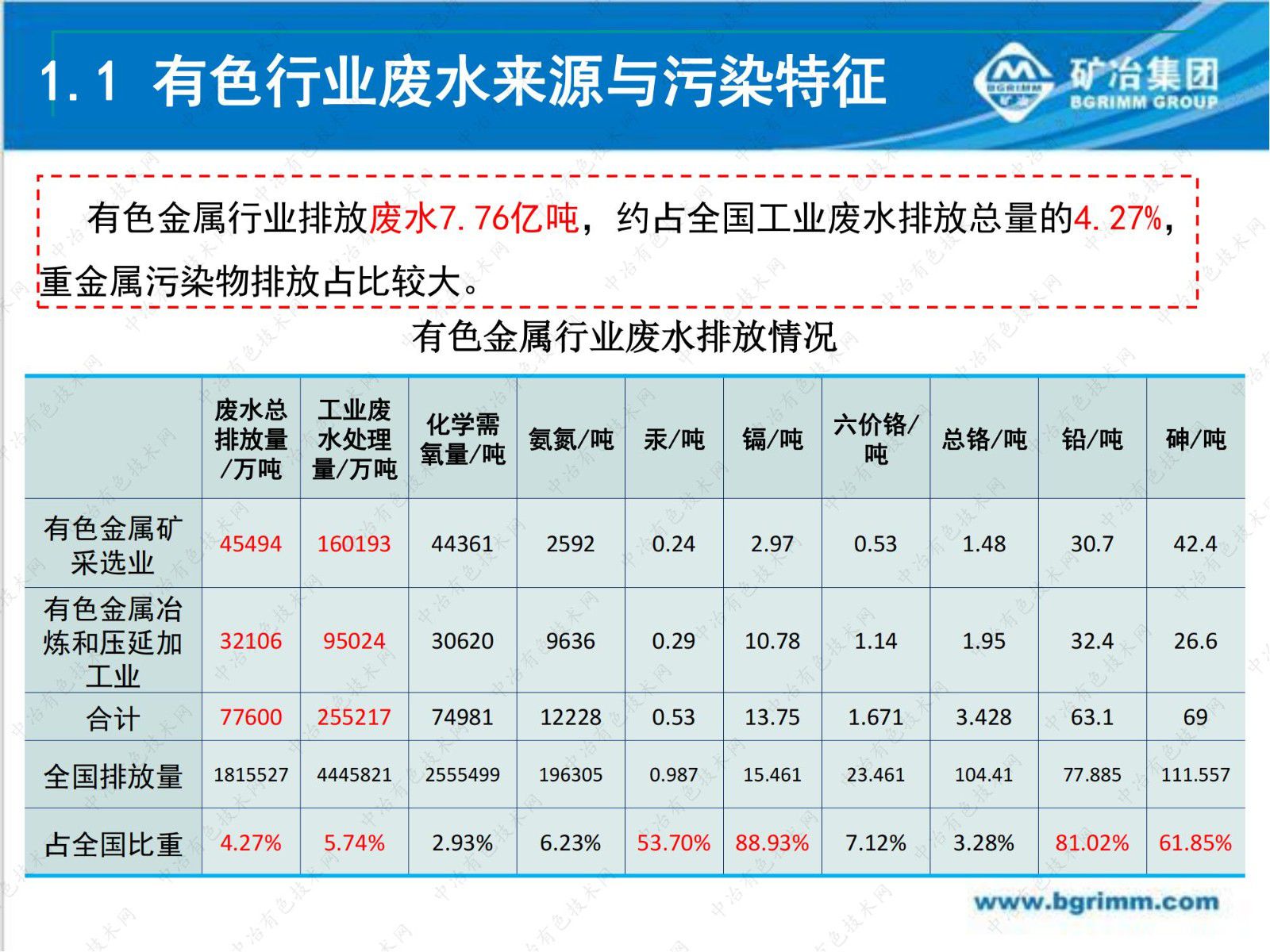 有色行業(yè)重金屬廢水納米吸附深度處理技術