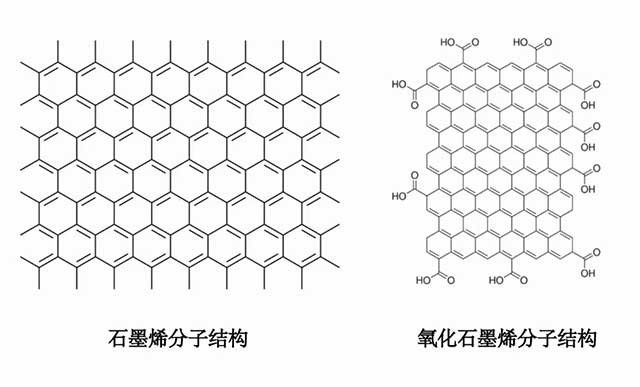 新研究 | 銅襯底可以顯著增強氧化石墨烯動態(tài)氧遷移