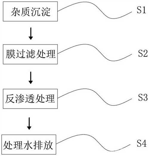 礦山廢水稀土全量化處理工藝