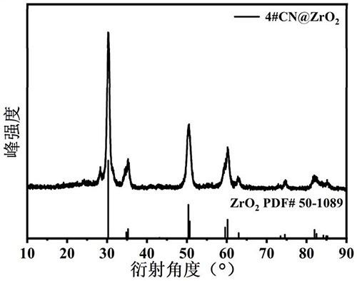 CN@ZrO2復(fù)合材料及其在催化CO2與環(huán)氧化物環(huán)加成反應(yīng)中的應(yīng)用