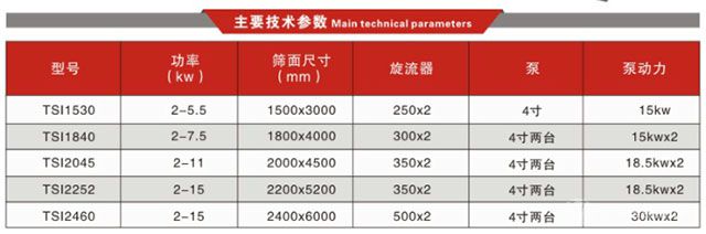  振動脫水篩技術參數