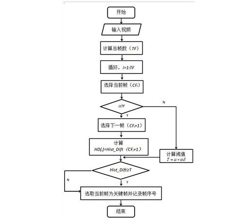 露天礦運行設(shè)備的感知方法