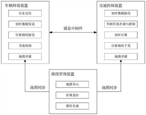 礦山無人運輸?shù)慕煌ü苤葡到y(tǒng)和方法