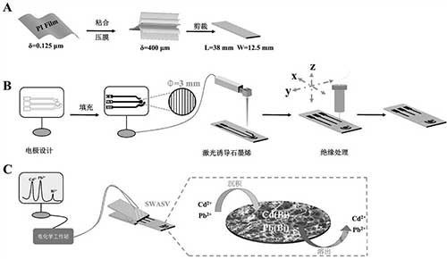 用于快速檢測(cè)重金屬離子的無(wú)修飾柔性電化學(xué)傳感器及其制備方法和應(yīng)用