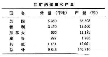 小知識(shí) | 金屬鉬了解一下