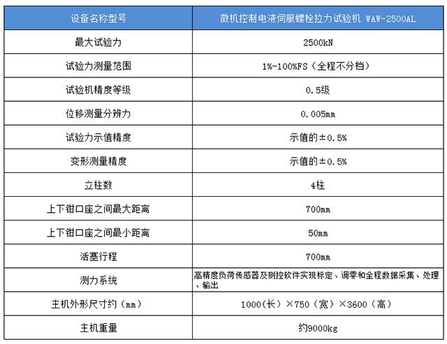 微機(jī)控制電液伺服螺栓拉力試驗(yàn)機(jī)參數(shù)