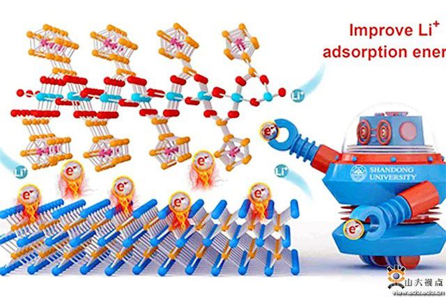 山東大學(xué)吳昊、鄧偉僑教授團(tuán)隊(duì)：鋰離子電池研究中取得新進(jìn)展