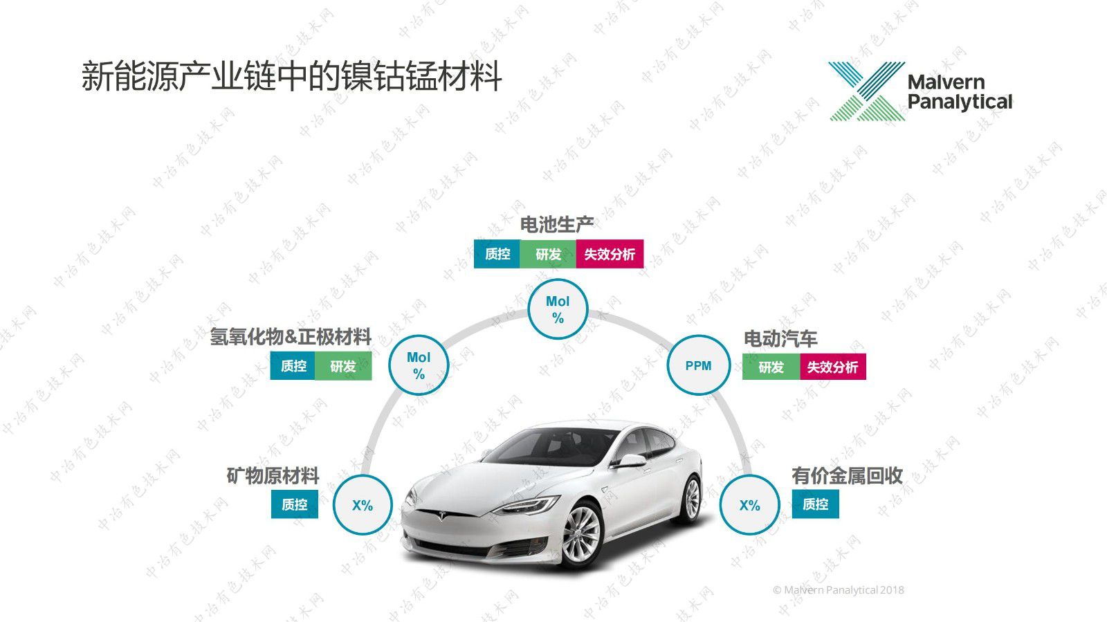 鎳鈷錳材料X射線分析方案 ——礦產(chǎn)、氫氧化物、正極材料、回收