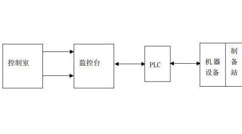 礦山采空區(qū)充填體智能混合制備方法