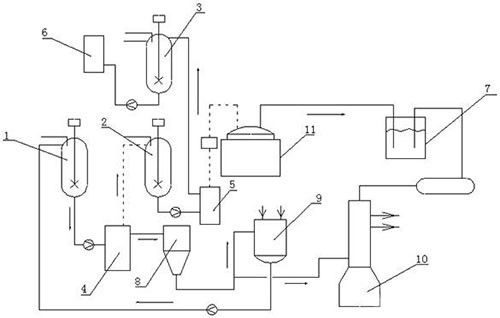 廢舊鋰離子電池電解液中回收高純度六氟磷酸鹽和碳酸鋰的方法