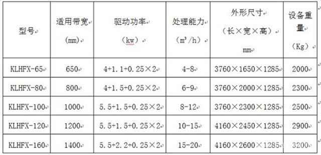 銅鋁分選機(jī)技術(shù)參數(shù)