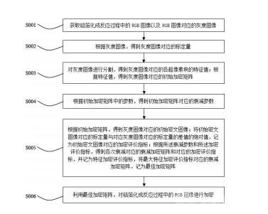 鋁箔化成反應(yīng)過程中的數(shù)據(jù)管理方法