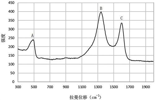 負(fù)極極片、包含該負(fù)極極片的電化學(xué)裝置及電子裝置