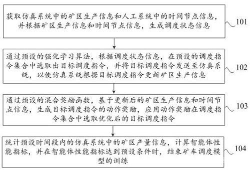 礦車調(diào)度模型訓練方法、裝置、芯片、終端、設備及介質(zhì)