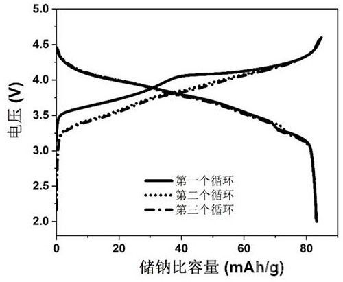 鈉離子電池正極材料及其制備方法以及鈉離子電池