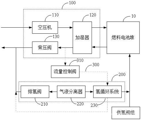 燃料電池氫氣再循環(huán)系統(tǒng)、控制方法及燃料電池系統(tǒng)