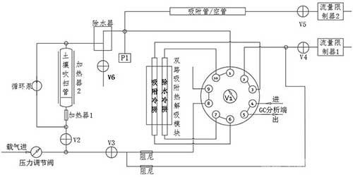 用于土壤VOCs分析檢測的快速富集系統(tǒng)及方法