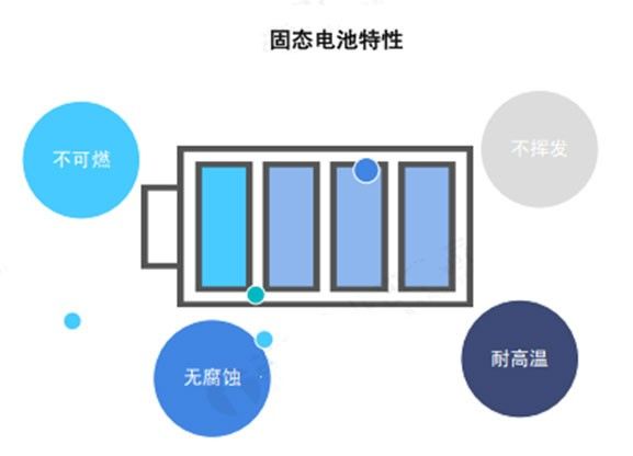 半固態(tài)電池VS鈦酸鋰電池，鋰電安全性能誰(shuí)更強(qiáng)？