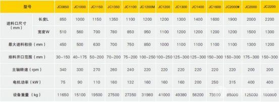 JC顎式破碎機-技術參數(shù)