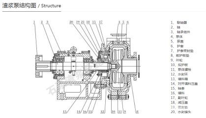 HH高揚程渣漿泵結(jié)構(gòu)圖