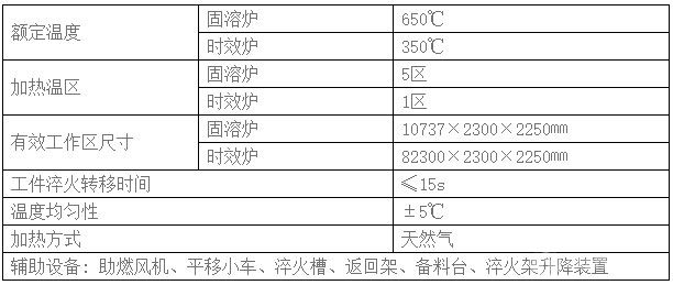 連續(xù)式鋁合金熱處理爐-規(guī)格參數(shù)