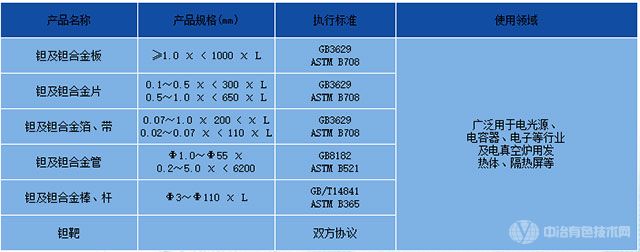 鉭合金產(chǎn)品規(guī)格