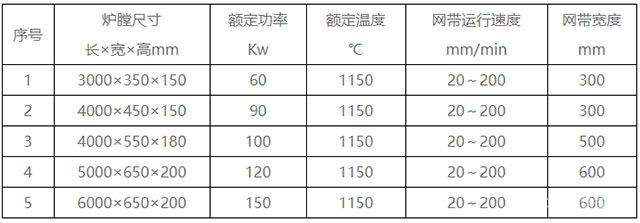 網(wǎng)帶式光亮退火爐-規(guī)格參數(shù)