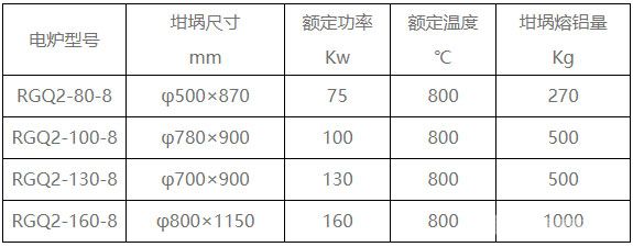 可傾式坩堝熔化爐參數(shù)