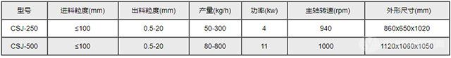 CSJ系列粗粉碎機(jī)-技術(shù)參數(shù)