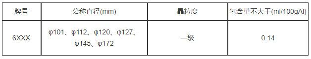 6系合金棒-產品技術參數