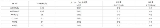 鋁合金坯錠-產(chǎn)品技術(shù)參數(shù)