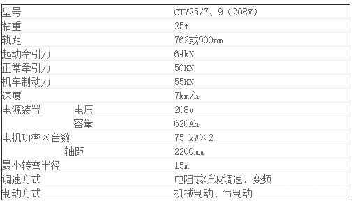 CTY25噸礦用鋰電池電機車-參數(shù)