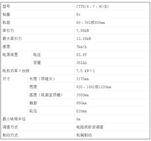 CTY5噸礦用鋰電蓄電池電機(jī)車-技術(shù)參數(shù)