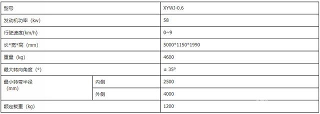 0.6立方內(nèi)燃鏟運機-技術性能參數(shù)