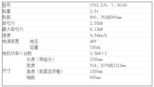 CTY2.5噸礦用鋰電蓄電池電機(jī)車-技術(shù)參數(shù)