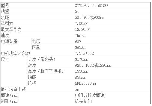 CTY5噸礦用鋰電池電機車-性能參數(shù)