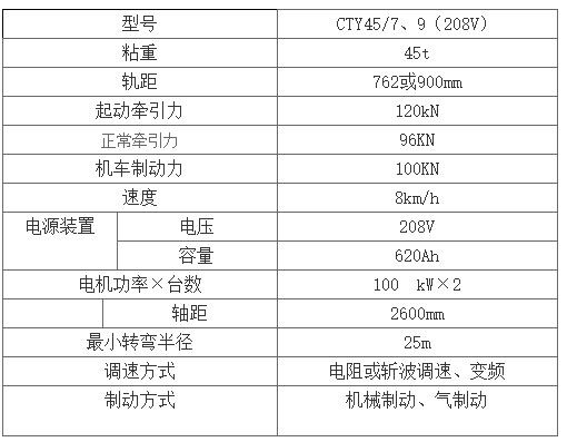 CTY45噸礦用鋰電池電機(jī)車(chē)-參數(shù)