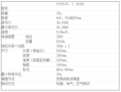 CTY15噸礦用鋰電池電機(jī)車-參數(shù)