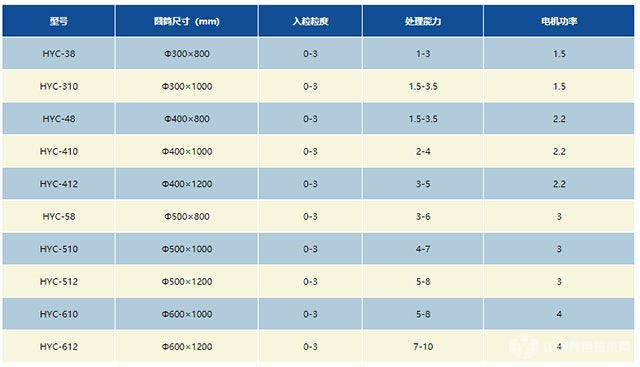 鈦礦選礦、除砂機(jī)技術(shù)參數(shù)