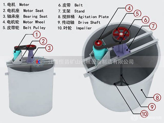 選礦攪拌桶-產(chǎn)品結(jié)構(gòu)