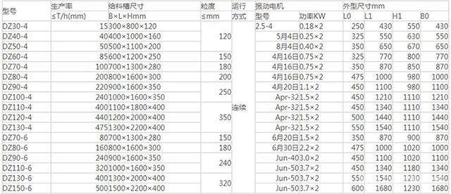 電機振動給料機-技術參數(shù)