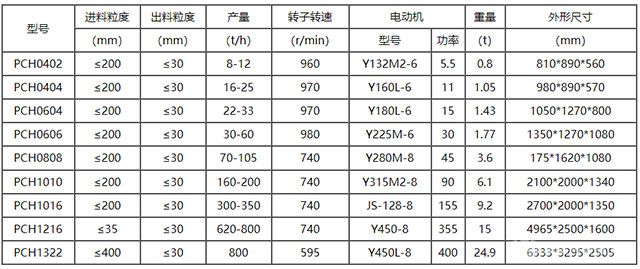 PCH系列環(huán)錘式破碎機-技術(shù)參數(shù)