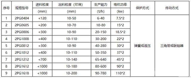 輥式破碎機-技術(shù)參數(shù)