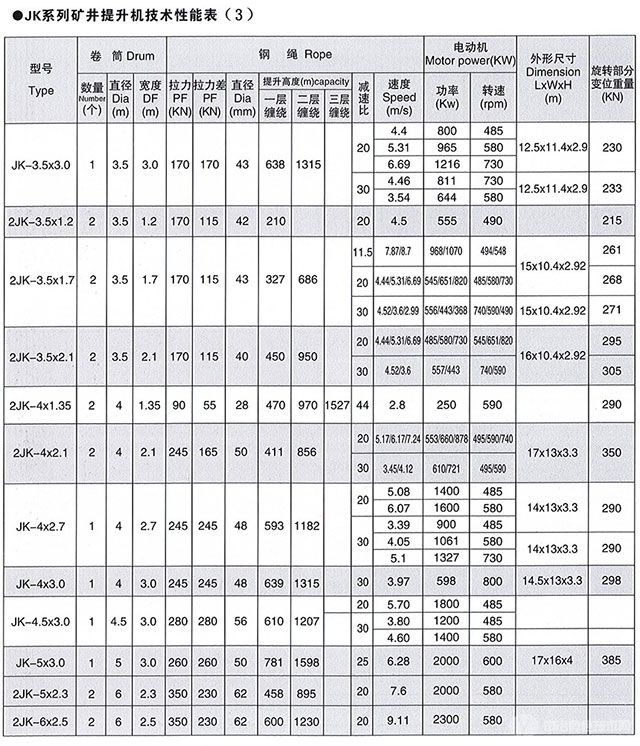 JK系列單繩纏繞式井礦提升機-技術(shù)性能表