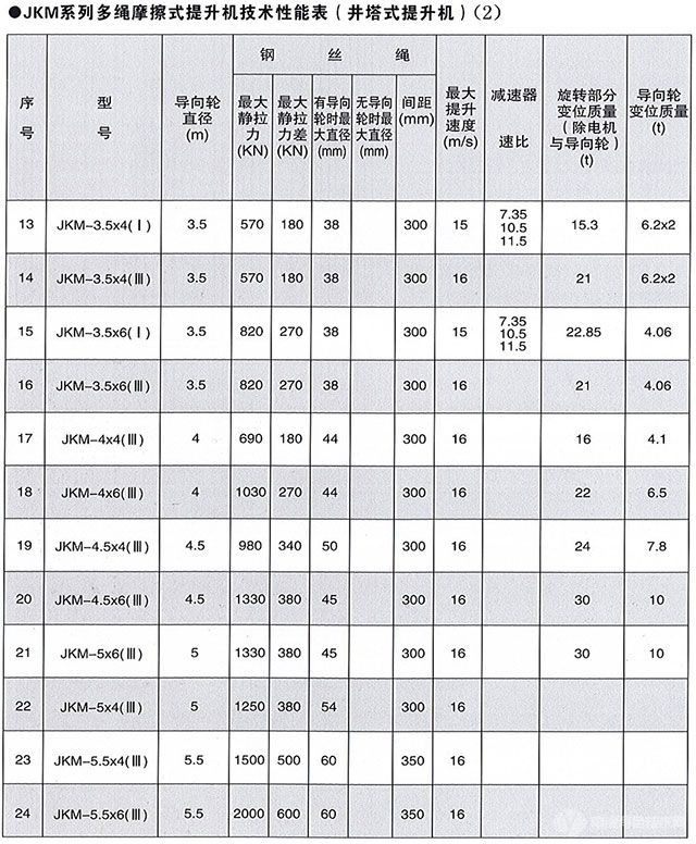 多繩摩擦式提升機(jī)