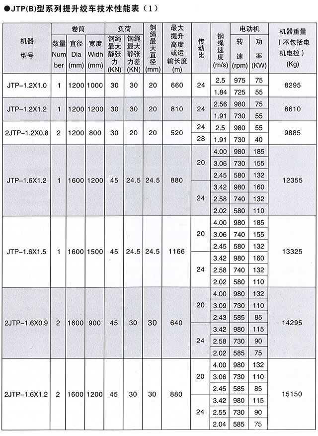 JTP 系列礦用提升絞車-技術(shù)參數(shù)