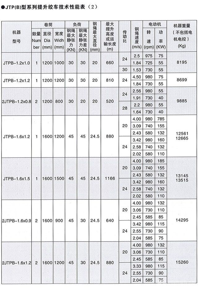 JTP 系列礦用提升絞車-技術(shù)參數(shù)